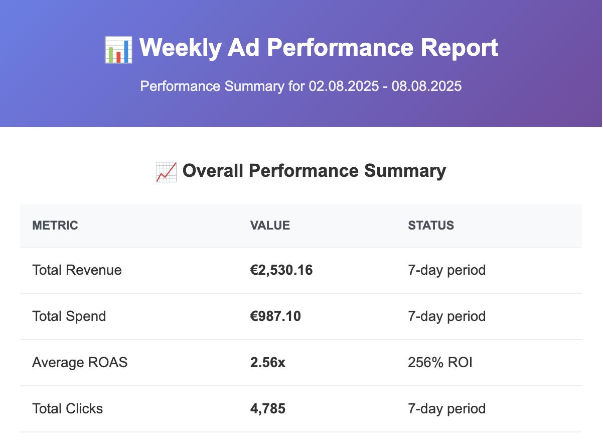 WEEKLY POWER REPORTS